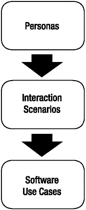 Image from book