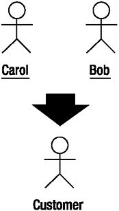 Image from book