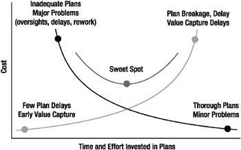 Image from book