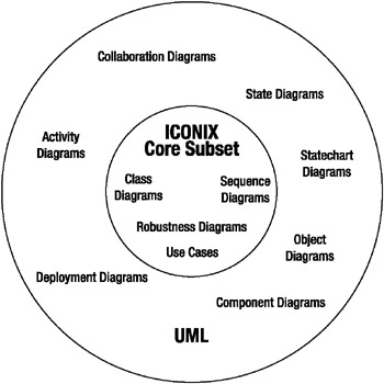 Image from book