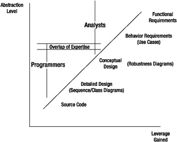 Image from book