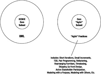 Image from book