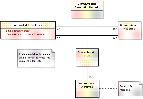 figure3