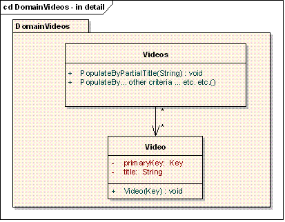 figure5