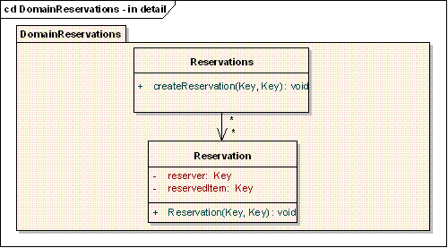 figure6