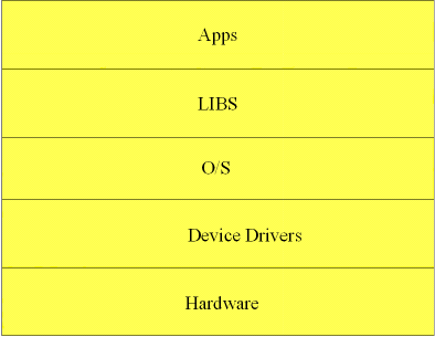 figure1