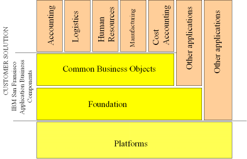 figure2