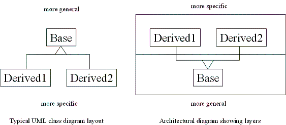 figure3