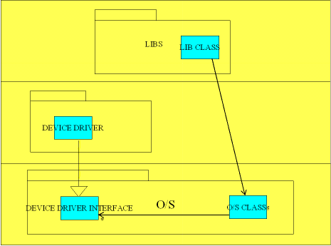 figure6