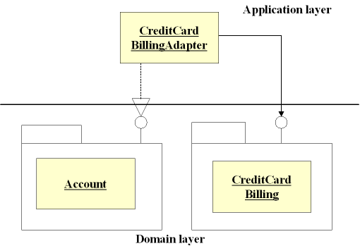 figure7